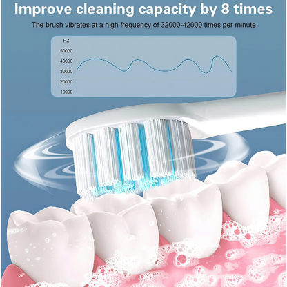 Electric Toothbrush for Adult 6 Cleaning mode rechargeable